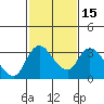 Tide chart for Holt, Whiskey Slough, San Joaquin River Delta, California on 2021/02/15