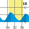 Tide chart for Holt, Whiskey Slough, San Joaquin River Delta, California on 2021/03/16