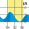 Tide chart for Holt, Whiskey Slough, San Joaquin River Delta, California on 2021/04/15