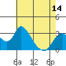 Tide chart for Holt, Whiskey Slough, San Joaquin River Delta, California on 2021/05/14