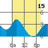 Tide chart for Holt, Whiskey Slough, San Joaquin River Delta, California on 2021/05/15