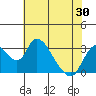 Tide chart for Holt, Whiskey Slough, San Joaquin River Delta, California on 2021/05/30