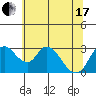 Tide chart for Holt, Whiskey Slough, San Joaquin River Delta, California on 2021/06/17