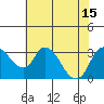 Tide chart for Holt, Whiskey Slough, San Joaquin River Delta, California on 2021/07/15