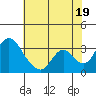 Tide chart for Holt, Whiskey Slough, San Joaquin River Delta, California on 2021/07/19