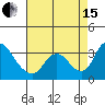 Tide chart for Holt, Whiskey Slough, San Joaquin River Delta, California on 2021/08/15