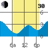 Tide chart for Holt, Whiskey Slough, San Joaquin River Delta, California on 2021/08/30