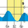 Tide chart for Holt, Whiskey Slough, San Joaquin River Delta, California on 2021/08/9