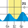 Tide chart for Holt, Whiskey Slough, San Joaquin River Delta, California on 2021/10/21