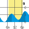 Tide chart for Holt, Whiskey Slough, San Joaquin River Delta, California on 2021/10/9