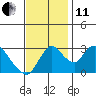 Tide chart for Holt, Whiskey Slough, California on 2021/11/11