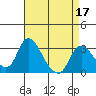 Tide chart for Holt, Whiskey Slough, San Joaquin River Delta, California on 2022/04/17