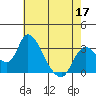 Tide chart for Holt, Whiskey Slough, San Joaquin River Delta, California on 2022/05/17
