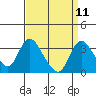 Tide chart for Holt, Whiskey Slough, San Joaquin River Delta, California on 2022/09/11
