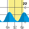 Tide chart for Holt, Whiskey Slough, San Joaquin River Delta, California on 2023/03/22