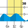 Tide chart for Holt, Whiskey Slough, San Joaquin River Delta, California on 2023/03/30