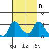 Tide chart for Holt, Whiskey Slough, San Joaquin River Delta, California on 2023/03/8