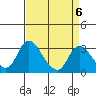 Tide chart for Holt, Whiskey Slough, San Joaquin River Delta, California on 2023/04/6