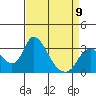 Tide chart for Holt, Whiskey Slough, San Joaquin River Delta, California on 2023/04/9