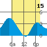 Tide chart for Holt, Whiskey Slough, San Joaquin River Delta, California on 2023/07/15