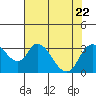 Tide chart for Holt, Whiskey Slough, San Joaquin River Delta, California on 2023/07/22