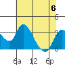 Tide chart for Holt, Whiskey Slough, San Joaquin River Delta, California on 2023/07/6