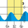 Tide chart for Holt, Whiskey Slough, San Joaquin River Delta, California on 2023/09/3