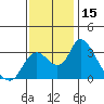 Tide chart for Holt, Whiskey Slough, San Joaquin River Delta, California on 2023/11/15