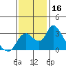 Tide chart for Holt, Whiskey Slough, San Joaquin River Delta, California on 2023/11/16