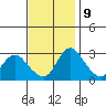 Tide chart for Holt, Whiskey Slough, San Joaquin River Delta, California on 2023/11/9