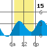 Tide chart for Holt, Whiskey Slough, San Joaquin River Delta, California on 2024/01/15