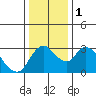 Tide chart for Holt, Whiskey Slough, San Joaquin River Delta, California on 2024/01/1