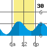 Tide chart for Holt, Whiskey Slough, San Joaquin River Delta, California on 2024/01/30
