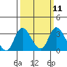 Tide chart for Holt, Whiskey Slough, San Joaquin River Delta, California on 2024/03/11