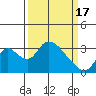 Tide chart for Holt, Whiskey Slough, San Joaquin River Delta, California on 2024/03/17