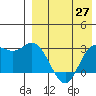 Tide chart for Holtz Bay, Attu Island, Alaska on 2021/04/27