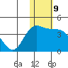 Tide chart for Holtz Bay, Attu Island, Alaska on 2023/01/9