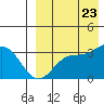 Tide chart for Holtz Bay, Attu Island, Alaska on 2023/08/23