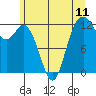 Tide chart for Penrose Point, Von Geldern Cove, Carr Inlet, Washington on 2021/06/11