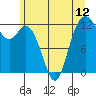 Tide chart for Penrose Point, Von Geldern Cove, Carr Inlet, Washington on 2021/06/12