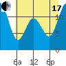 Tide chart for Penrose Point, Von Geldern Cove, Carr Inlet, Washington on 2021/07/17