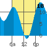Tide chart for Penrose Point, Von Geldern Cove, Carr Inlet, Washington on 2021/08/10