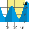 Tide chart for Penrose Point, Von Geldern Cove, Carr Inlet, Washington on 2021/08/13