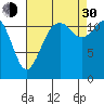 Tide chart for Penrose Point, Von Geldern Cove, Carr Inlet, Washington on 2021/08/30