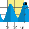 Tide chart for Penrose Point, Von Geldern Cove, Carr Inlet, Washington on 2021/09/10