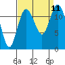 Tide chart for Penrose Point, Von Geldern Cove, Carr Inlet, Washington on 2021/09/11