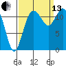 Tide chart for Penrose Point, Von Geldern Cove, Carr Inlet, Washington on 2021/09/13