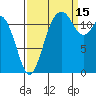 Tide chart for Penrose Point, Von Geldern Cove, Carr Inlet, Washington on 2021/09/15
