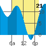 Tide chart for Penrose Point, Von Geldern Cove, Carr Inlet, Washington on 2022/04/21