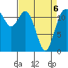 Tide chart for Penrose Point, Von Geldern Cove, Carr Inlet, Washington on 2022/04/6